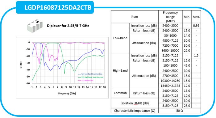 LGDP16087125DA2CTB